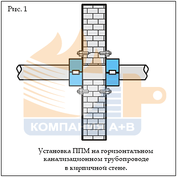 противопожарная муфта