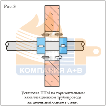 противопожарная муфта