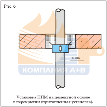 противопожарная муфта